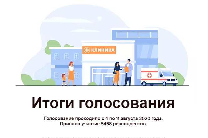 Итоги голосования - Рейтинг частных клиник Краснодара
